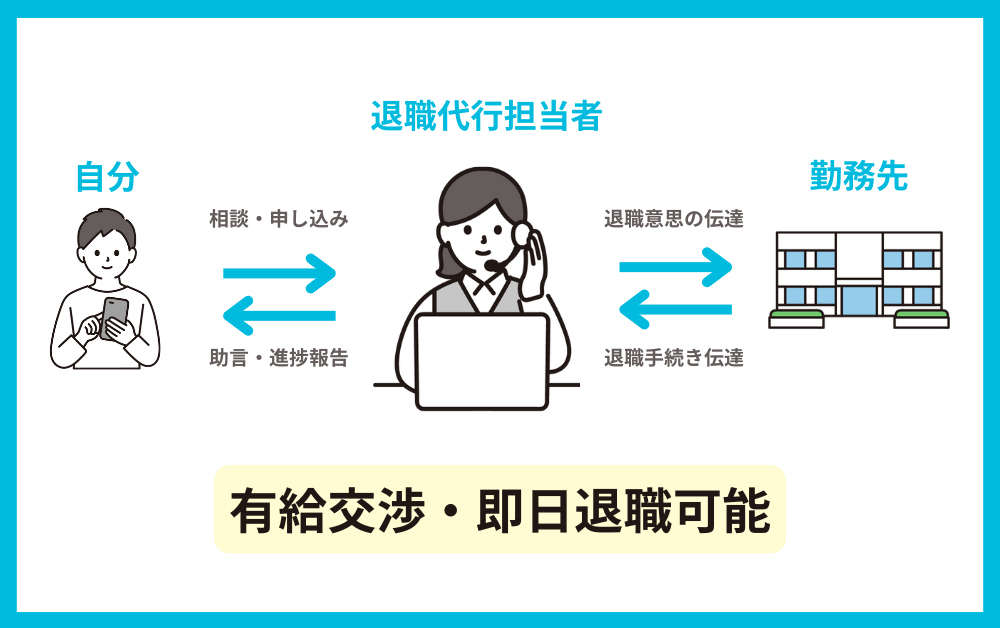 看護師　退職代行